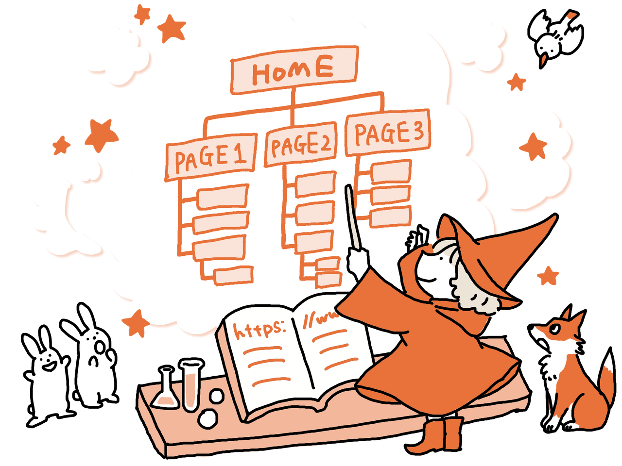 サイト構造を魔法のように可視化するイメージイラスト